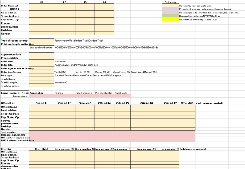 Record Attempt Checklist - World UltraCycling Association